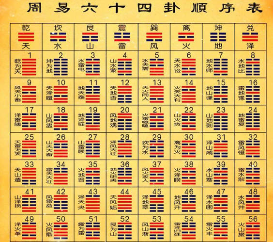 周易六十四卦之苗氏占卜术--第5张图片 周易六十四卦之苗氏占卜术